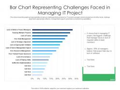 Bar chart representing challenges faced in managing it project
