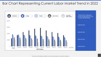 Bar Chart Representing Current Labor Market Trend In 2022