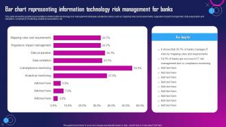 Bar Chart Representing Information Technology Risk Management For Banks