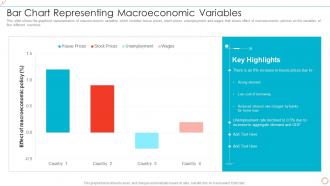 Bar Chart Representing Macroeconomic Variables