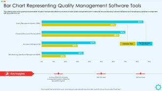 Bar Chart Representing Quality Management Software Tools