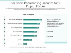 Bar chart representing reasons for it project failure