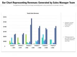Bar chart representing revenues generated by sales manager team