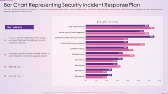 Bar chart representing security incident response plan