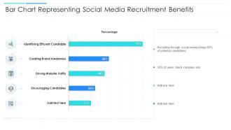 Bar Chart Representing Social Media Recruitment Benefits
