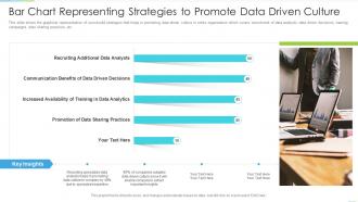 Bar Chart Representing Strategies To Promote Data Driven Culture