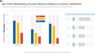 Bar chart representing success metrics to measure customer satisfaction