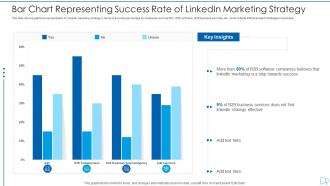 Bar chart representing success rate of linkedin marketing strategy