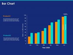 Bar chart sales ppt powerpoint presentation infographics shapes