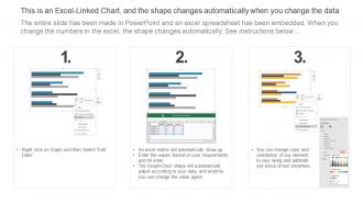 Bar Chart Using Help Desk Management Software For Advanced Support Services