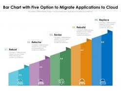 Bar chart with five option to migrate applications to cloud