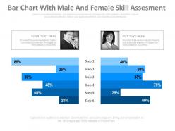 Bar chart with male and female skill assessment powerpoint slides
