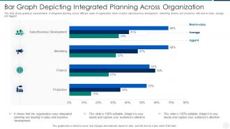 Bar graph depicting integrated planning across organization
