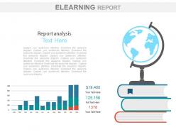 Bar Graph For Elearning Report Analysis Powerpoint Slides
