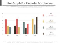 Bar graph for financial distribution with year based analysis powerpoint slides