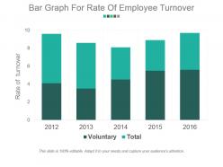 Bar Graph For Rate Of Employee Turnover Example Of Ppt Presentation