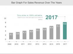 Bar graph for sales revenue over the years