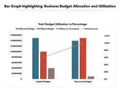 Bar graph highlighting business budget allocation and utilization