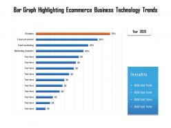 Bar graph highlighting ecommerce business technology trends