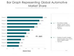 Bar graph representing global automotive market share