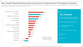 Bar Graph Representing Macroeconomic Employment Change By Industry