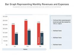 Bar graph representing monthly revenues and expenses