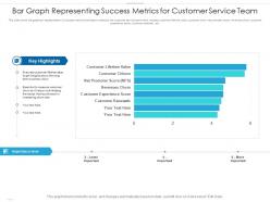 Bar graph representing success metrics for customer service team