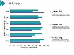 Bar graph sales in percentage financial