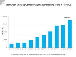 Bar graph showing company quarterly increasing trend in revenue
