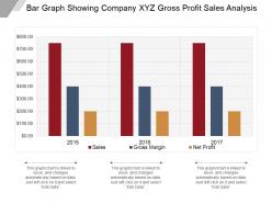 Bar Graph Showing Company Xyz Gross Profit Sales Analysis