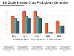 Bar Graph Showing Gross Profit Margin Comparison