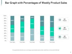 Bar graph with percentages budget allocation representing annual variance weekly product