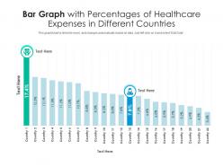 Bar graph with percentages of healthcare expenses in different countries infographic template
