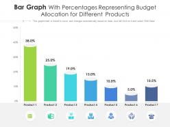 Bar graph with percentages representing budget allocation for different  products infographic template