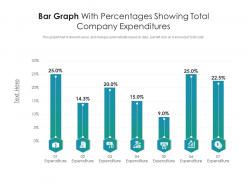 Bar graph with percentages showing total company expenditures infographic template