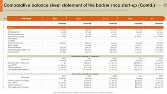 Barber Shop Business Plan Comparative Balance Sheet Statement Of The Barber Shop Start Up BP SS Content Ready Colorful