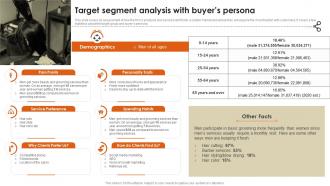 Barber Shop Business Plan Target Segment Analysis With Buyers Persona BP SS