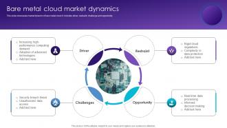 Bare Metal Cloud Market Dynamics Ppt Template