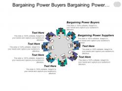 Bargaining power buyers bargaining power suppliers investment strategy