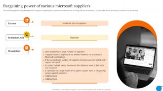 Bargaining Power Of Various Microsoft Business And Growth Strategies Evaluation Strategy SS V