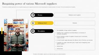 Bargaining Power Of Various Microsoft Strategy Analysis To Understand Strategy Ss V