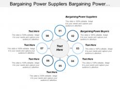 Bargaining Power Suppliers Bargaining Power Buyers Horizontal Competition