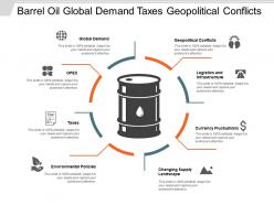 Barrel oil global demand taxes geopolitical conflicts