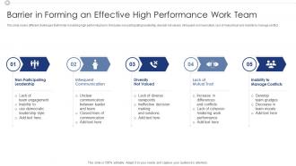 Barrier In Forming An Effective High Performance Work Team