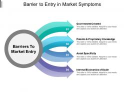 Barrier to entry in market symptoms