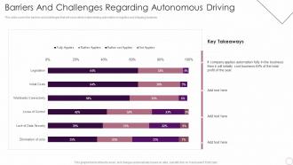 Barriers And Challenges Regarding Autonomous Driving Logistics Automation Systems