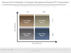 Barriers and profitability in strategic management sample ppt presentation