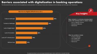 Barriers Associated With Digitalization In Banking Strategic Improvement In Banking Operations