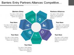 Barriers entry partners alliances competitive review sales process consideration