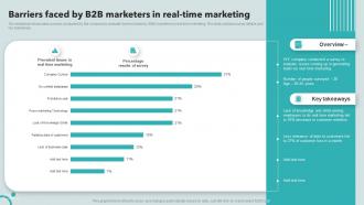 Barriers Faced By B2B Marketers In Real Time Marketing